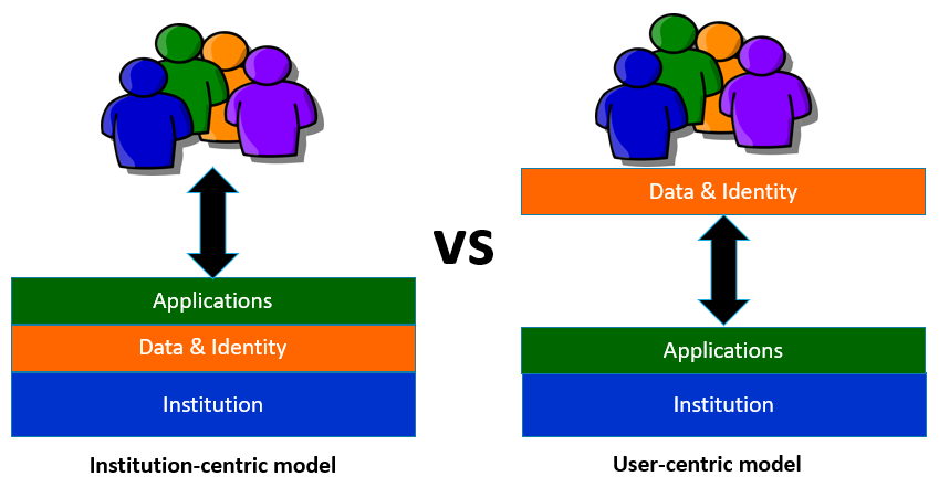 TrxSys Sandbox.